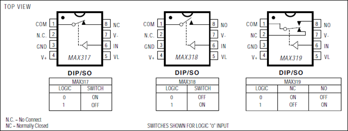 MAX317 Precision, SPST, CMOS Analog Switches